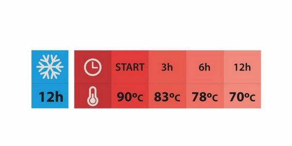 Exata termoska 1 lt červená